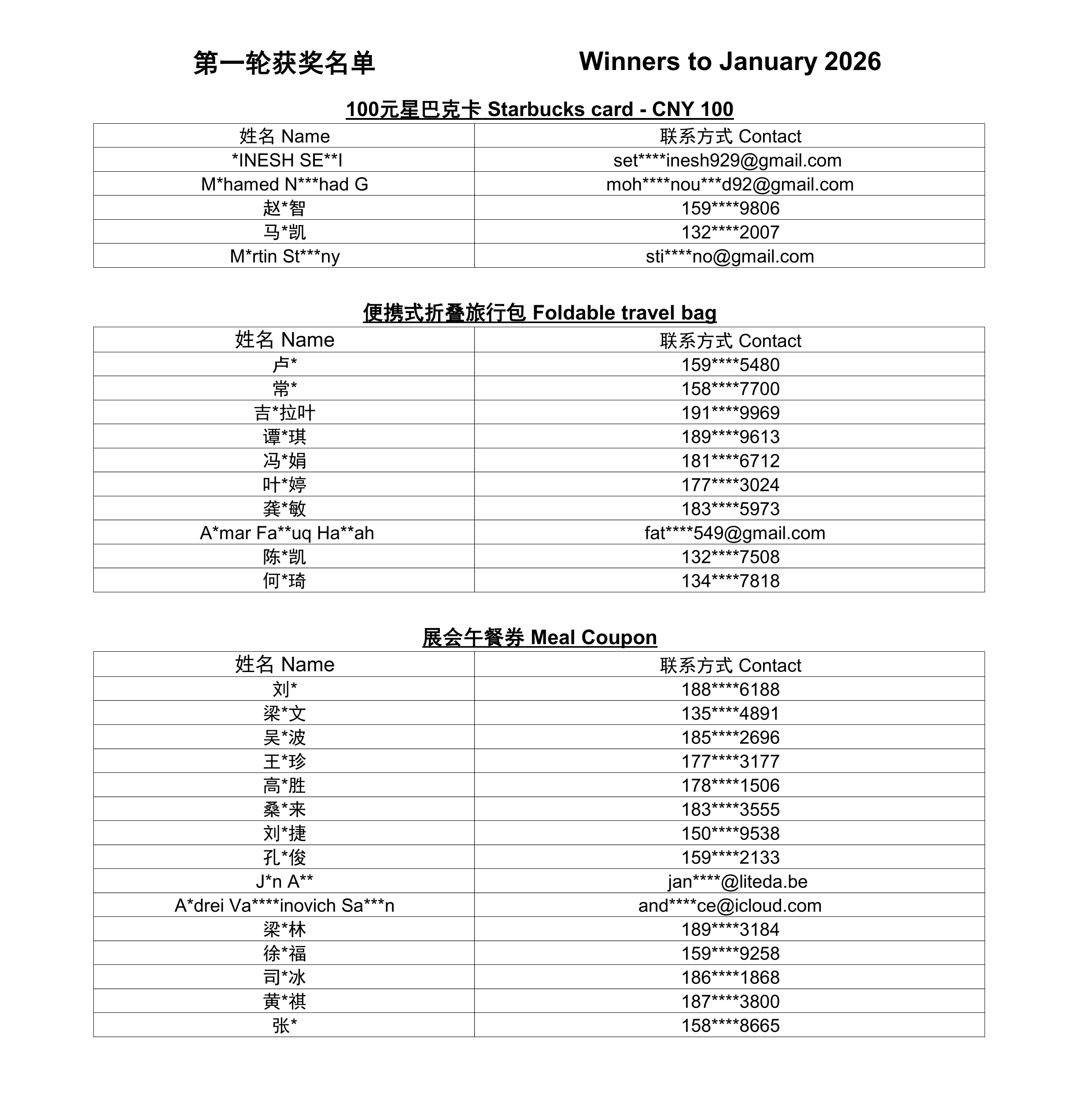 WinnerstoJanuary2026